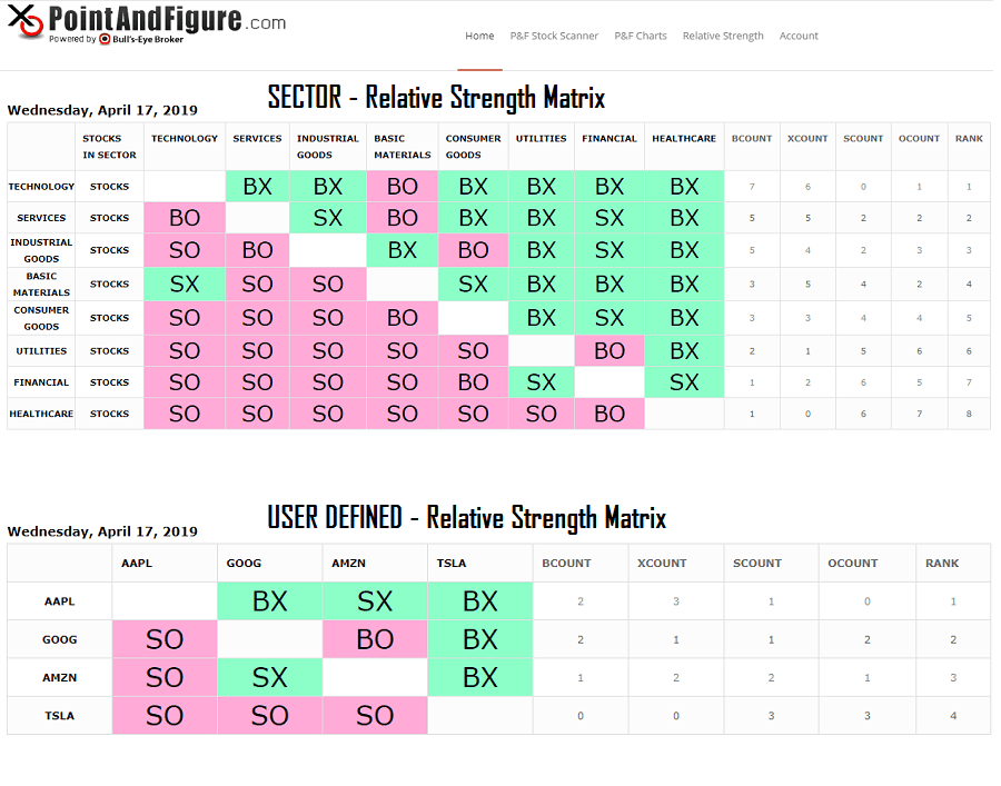 Relative Strength Matrix